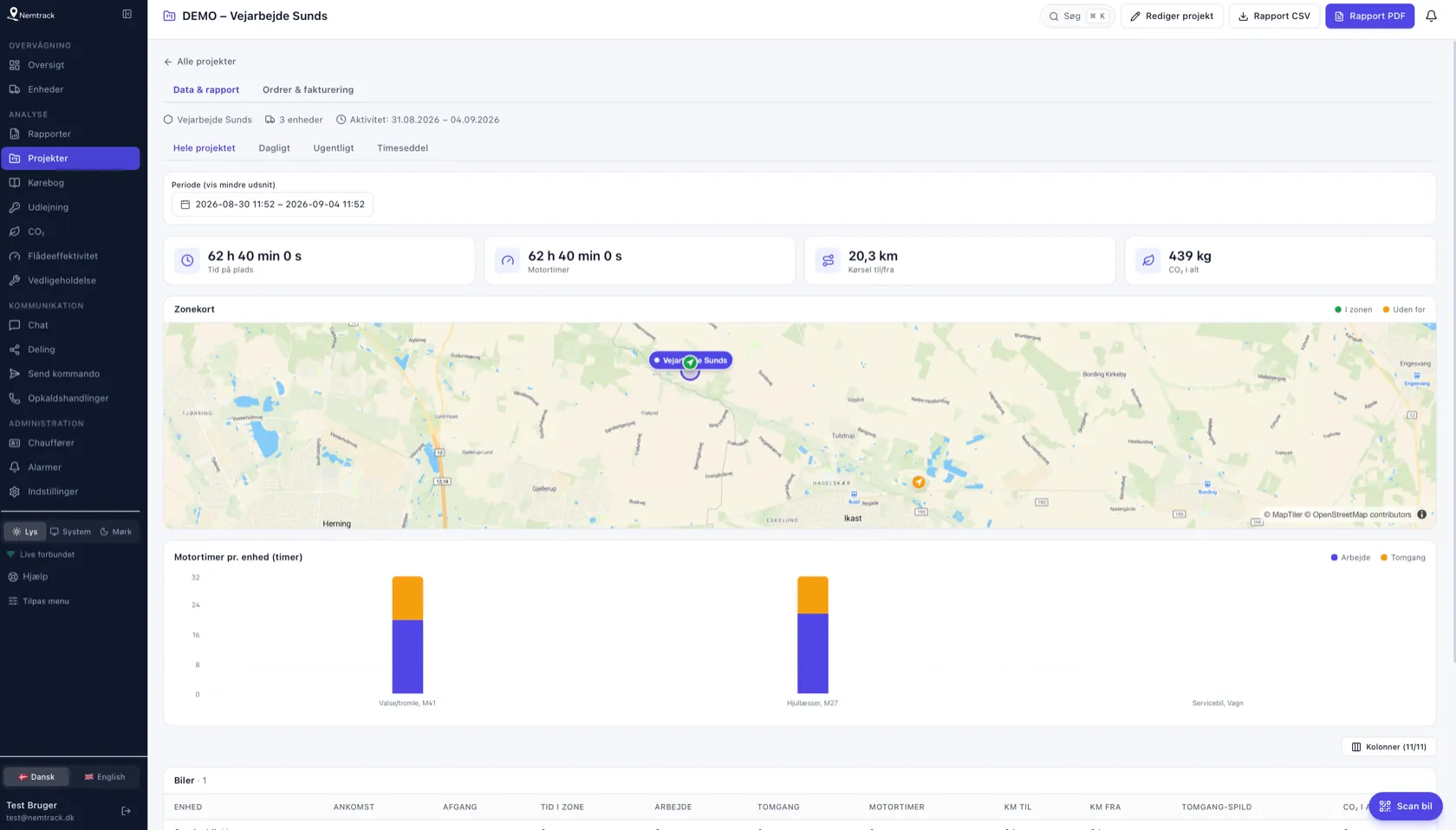 Nemtrack Projektstyring med arbejdsgang, aktive projekter og opgaver