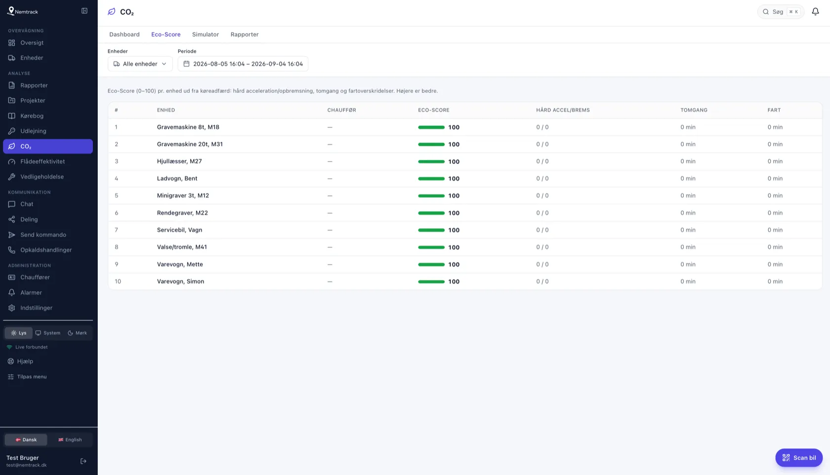 Eco-Score i Nemtrack med demodata
