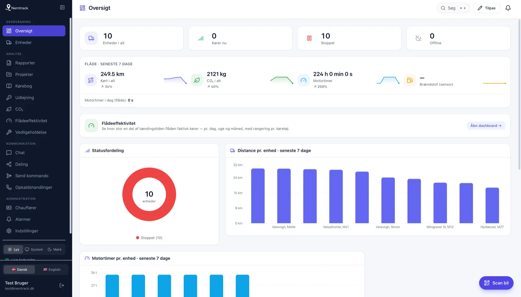 Oversigt i Nemtrack med demodata