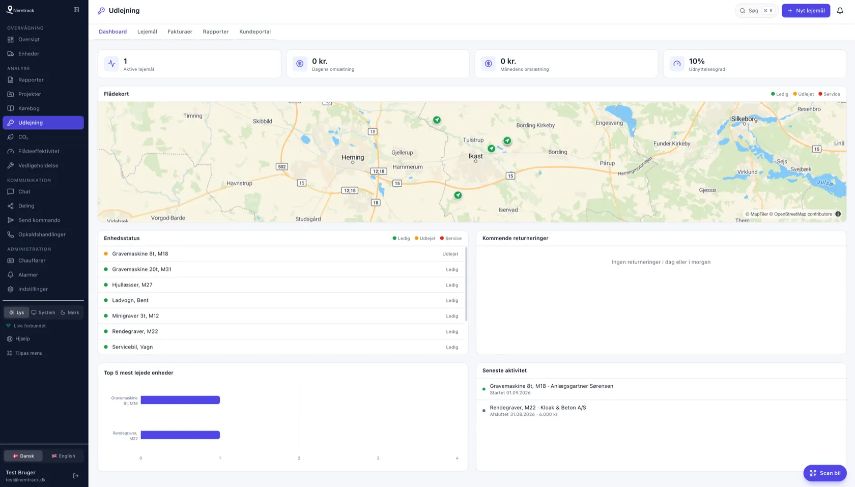 Udlejning i Nemtrack med demodata